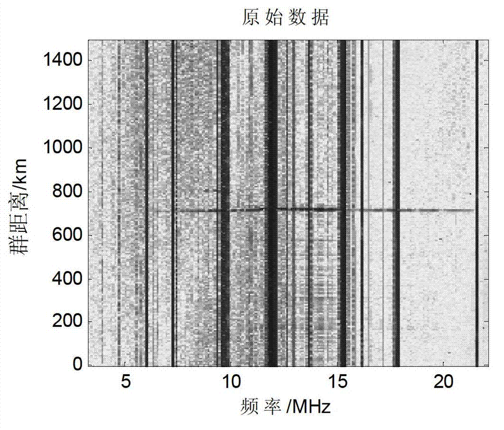 Spatio-temporal cascaded method for suppressing external interference of oblique ionogram