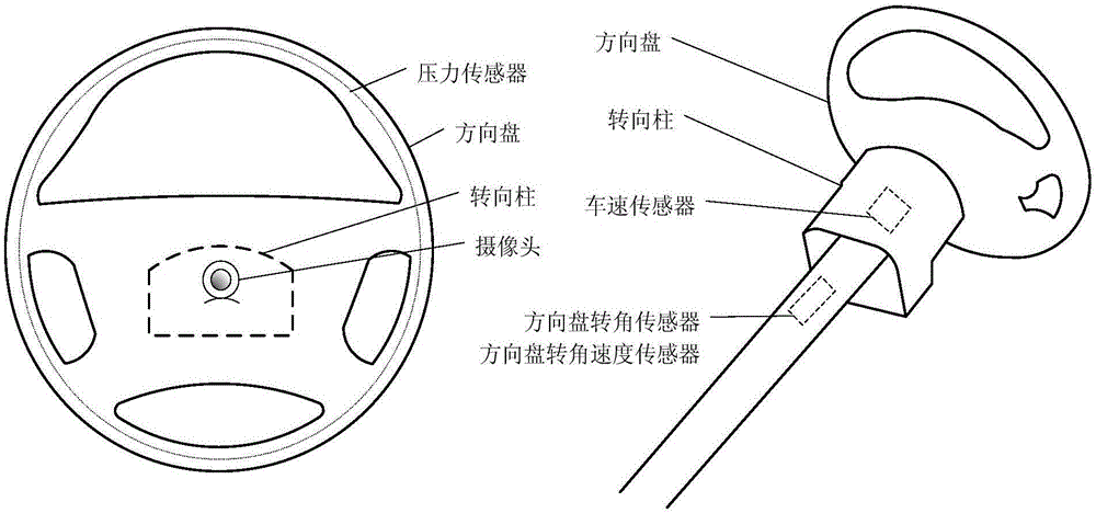 Steering wheel device for fatigue driving detection and safety pre-warning method thereof