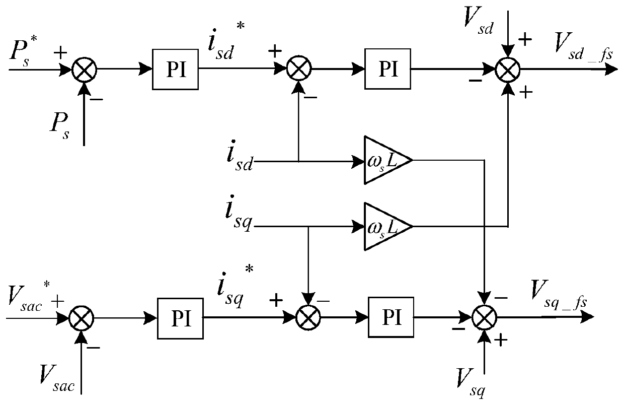 Modular multi-level high-power alternating-current/alternating-current converter based on high-frequency transformer