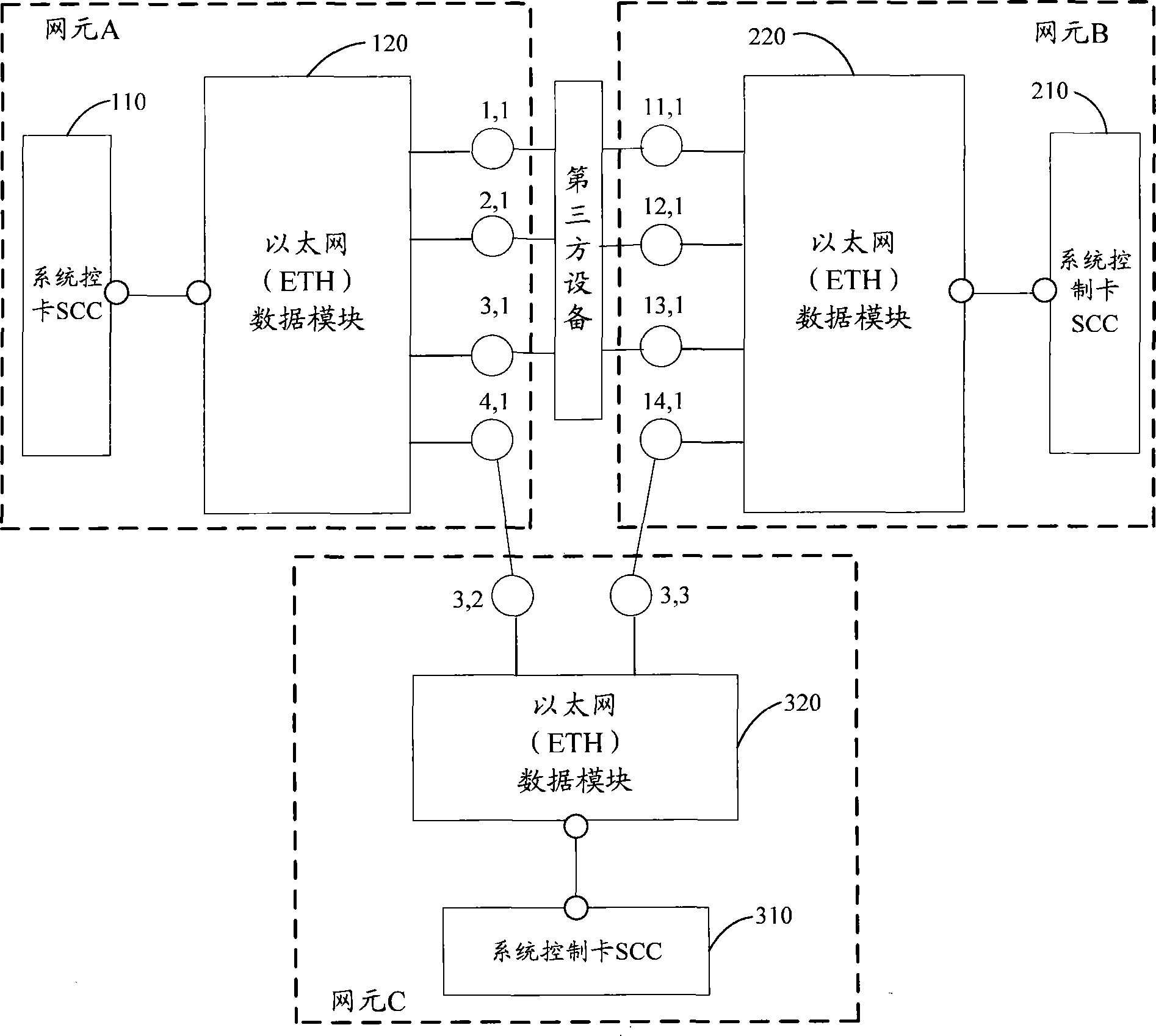 Information transmission implementation method, module and transmission network node