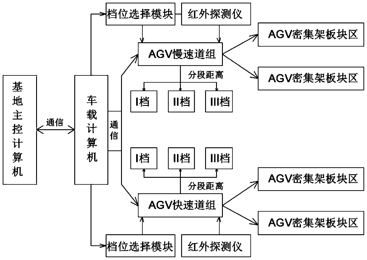 Communication system of multi-AGV intelligent storage bulk rack and goods carrying method