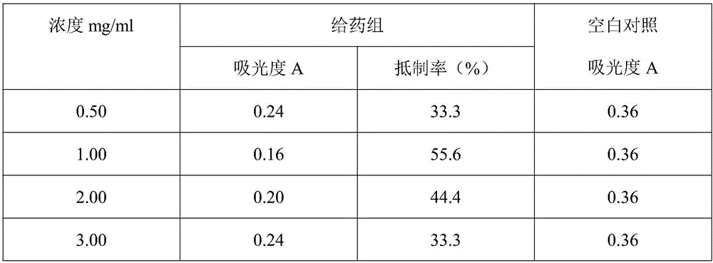 Traditional Chinese medicine preparation for removing chloasma as well as preparation method and application thereof