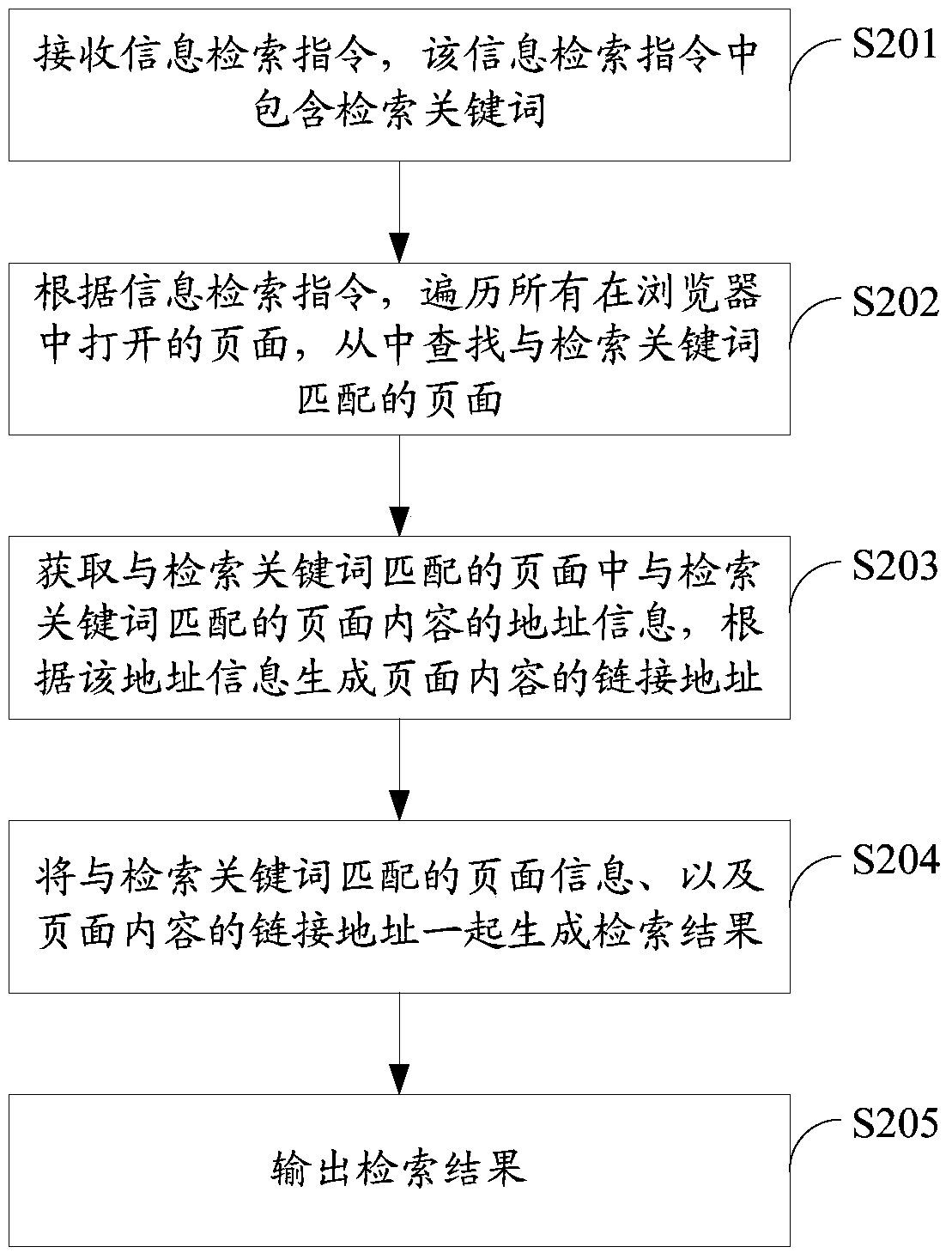 A method and device for information retrieval