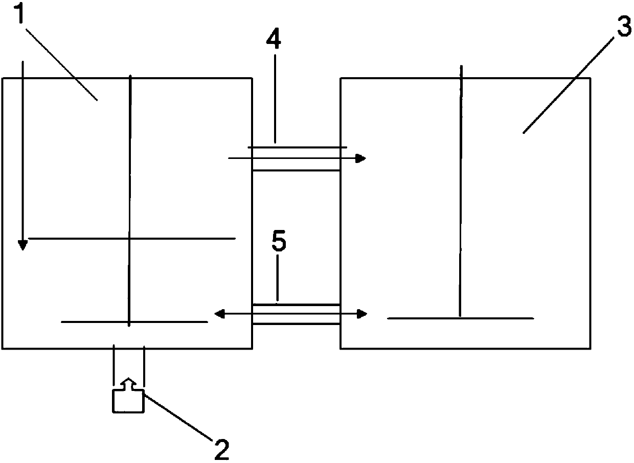Preparation method of gradient precursor of cathode material for lithium ion batteries