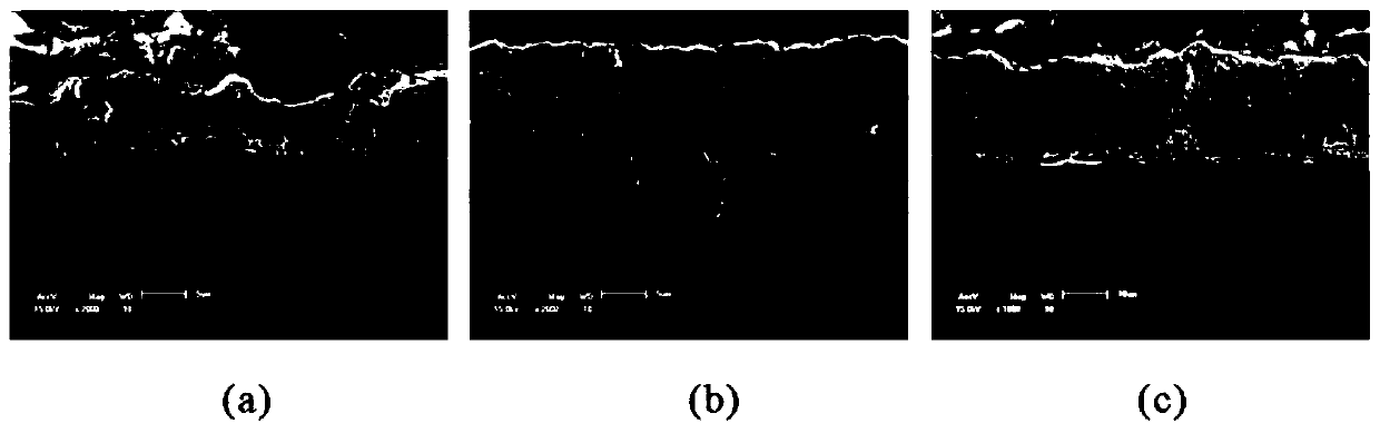 Method for nanocrystallization auxiliary deposition of Cu-graphite composite coating on titanium alloy surface