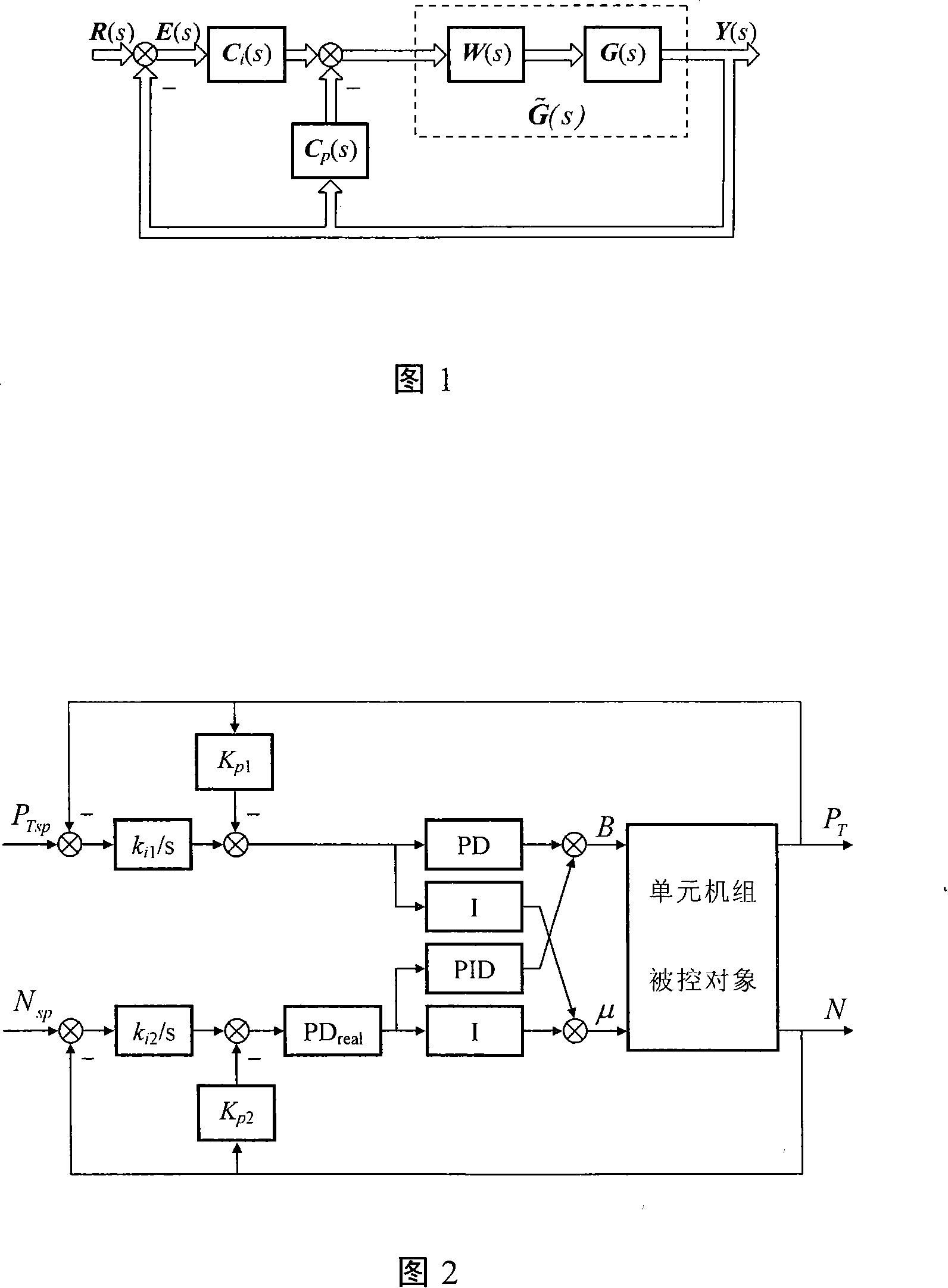 PID parameter setting method for monobloc generator group coordination and control system