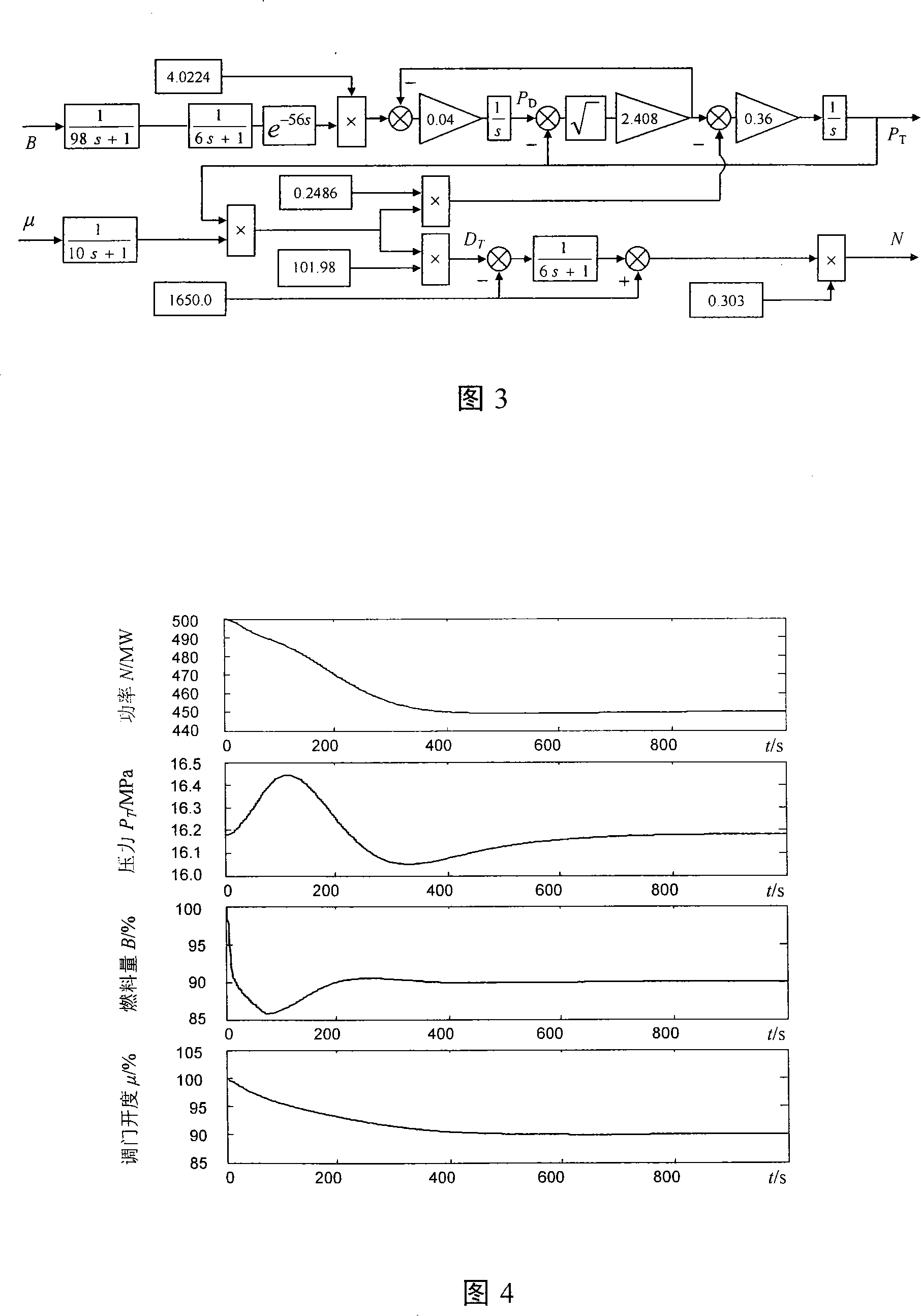 PID parameter setting method for monobloc generator group coordination and control system