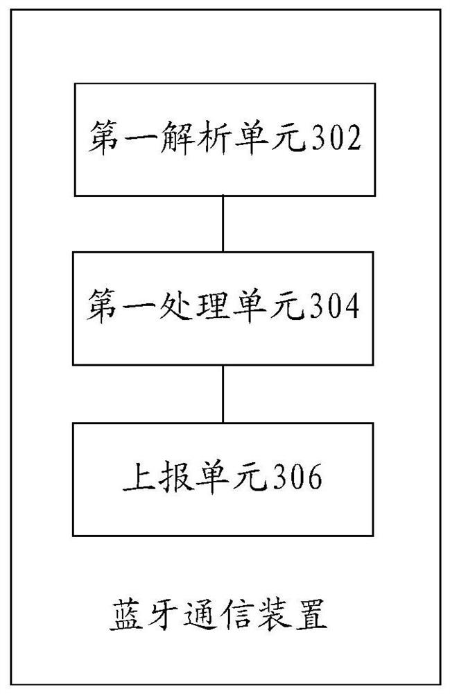 Bluetooth communication method and device, storage medium and electronic device