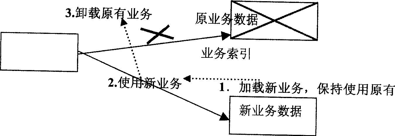 Method for service switching in interactive voice answer system