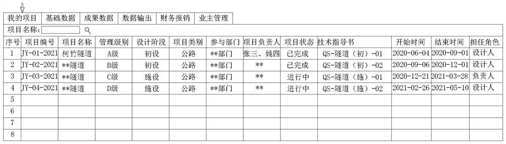 Tunnel service management method and system and medium