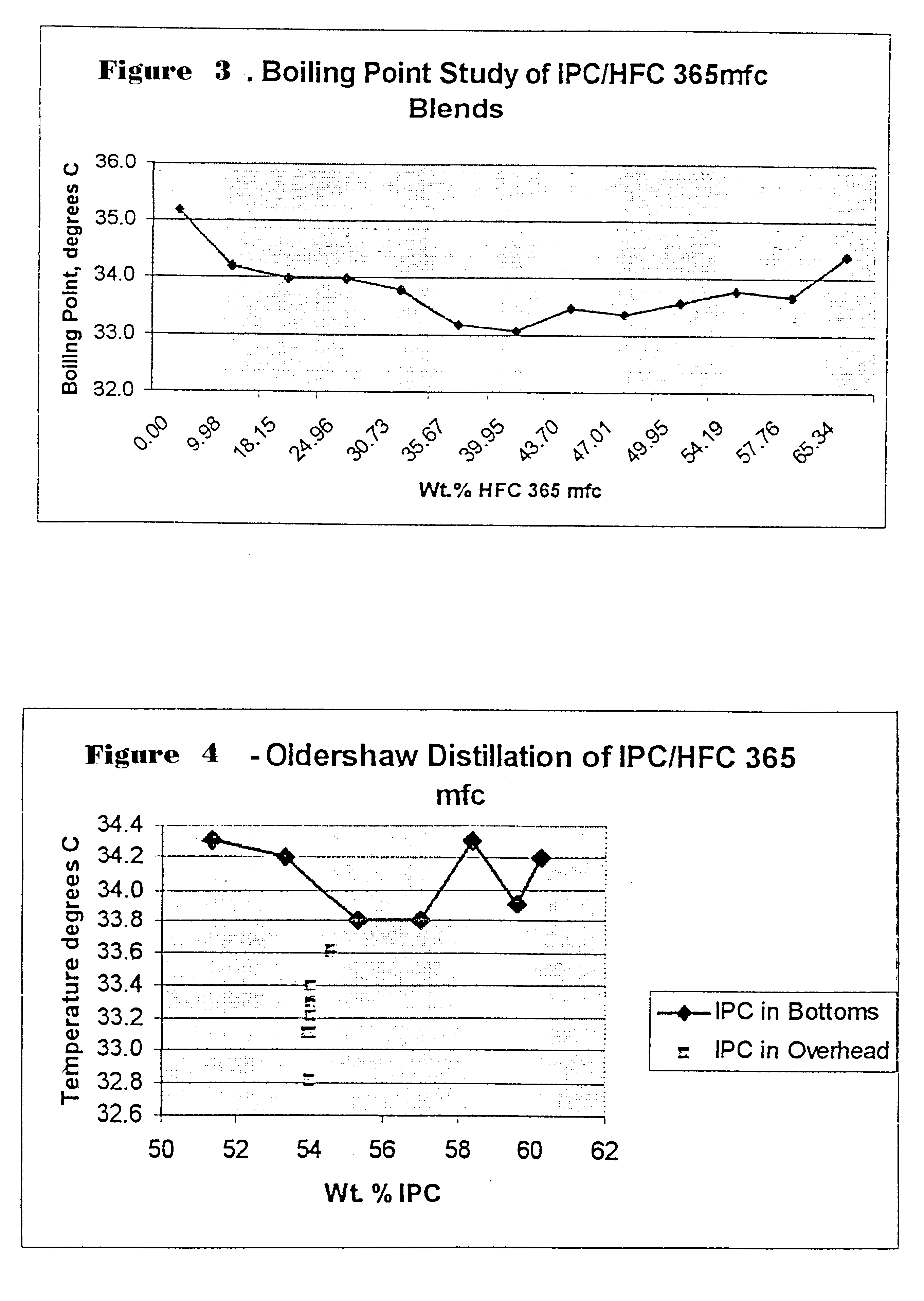 Isopropyl chloride with hydrofluorocarbon or hydrofluoroether as foam blowing agents