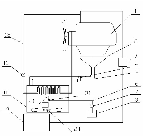 Method for heating cooling fluid so as to realize start-up preheating and heating system
