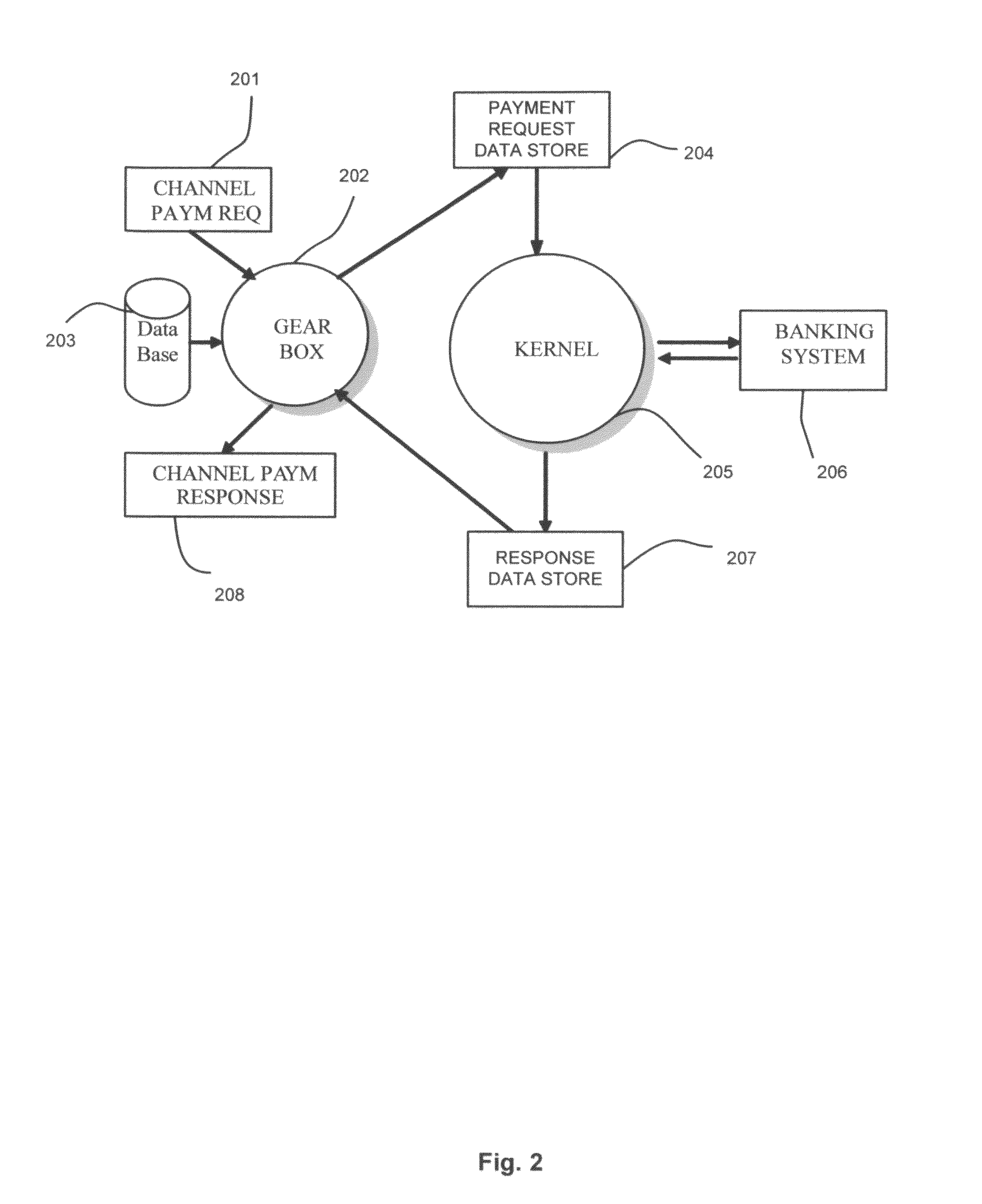 System and methods for a multi-channel payment platform
