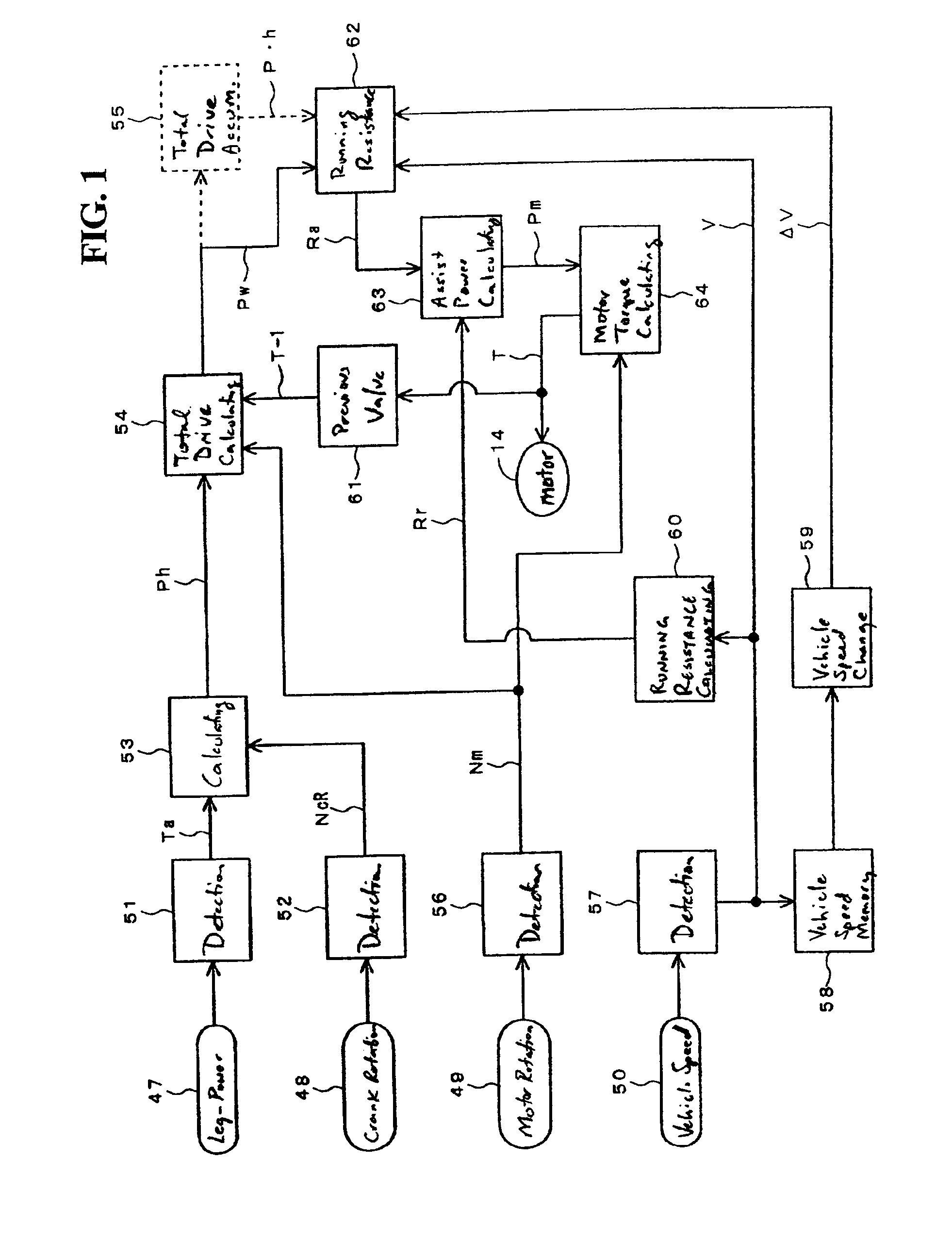 Control unit for motor-assisted bicycle