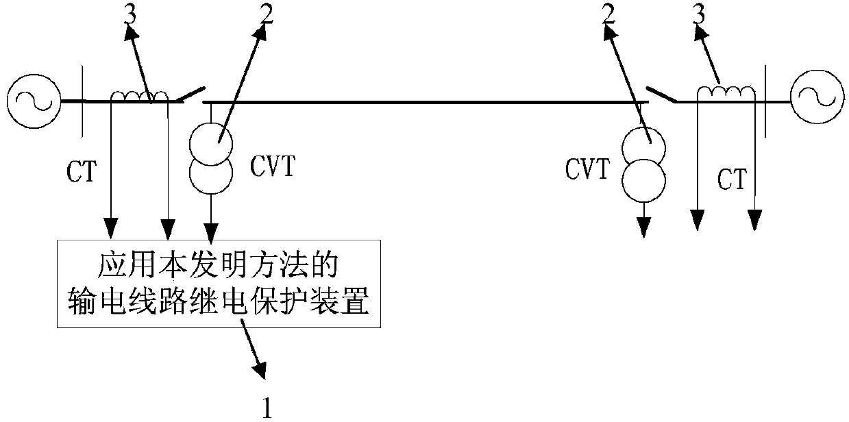 Electric transmission line inter-phase short circuit fault direction discriminating method based on discrete sampled values