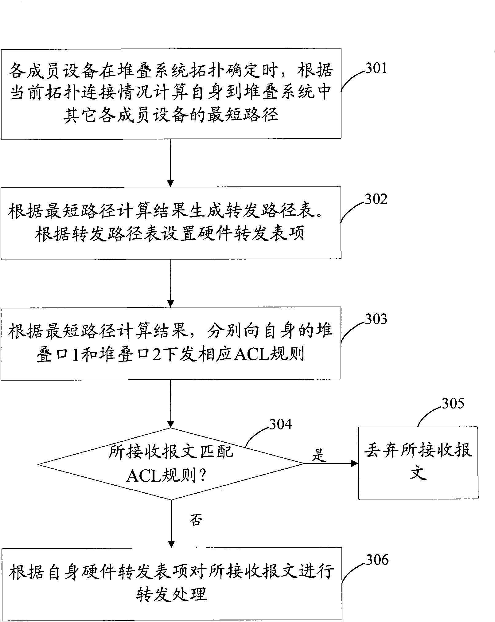 Method for preventing stack system from generating loop and member equipment in stack system