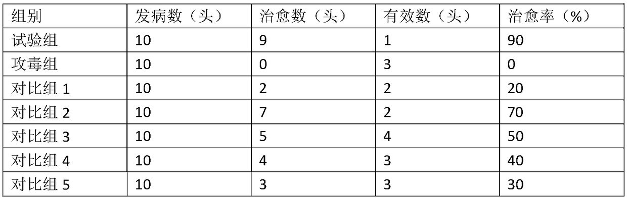 Tetrad egg yolk antibody soluble powder for resisting swine epidemic diarrhea, swine fever, pseudorabies and infectious gastroenteritis, and preparation method thereof