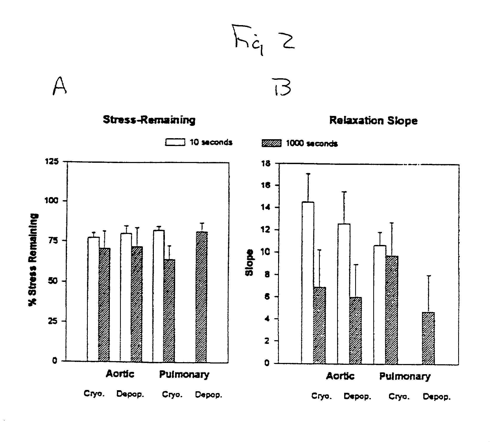 Tissue decellularization