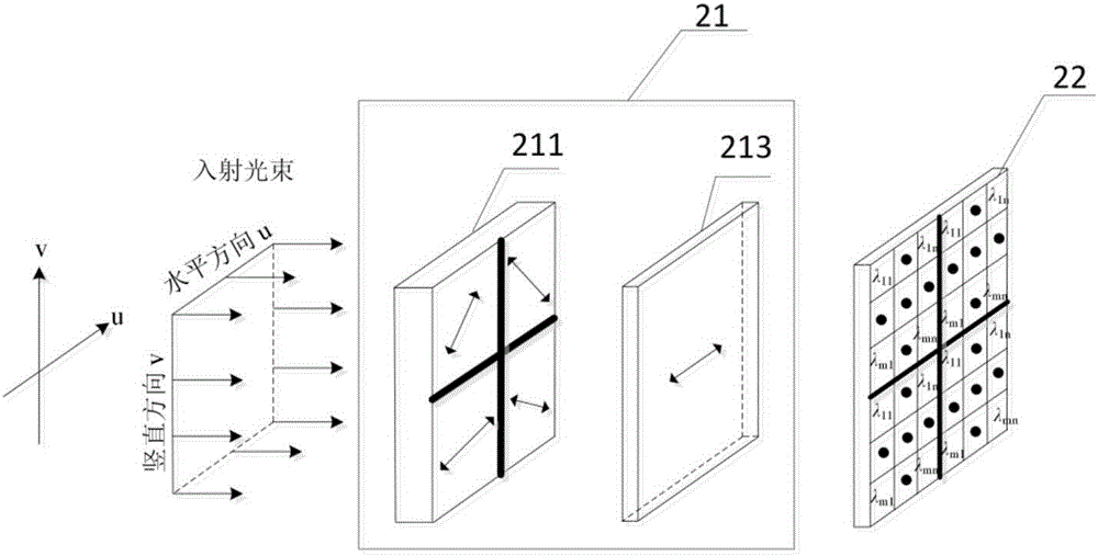 Snapshot compact noise immunity type light field imaging full polarization spectrum detection device and method