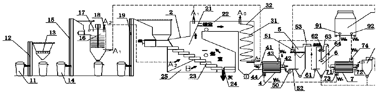 Small energy-saving and efficient domestic garbage incinerating treatment system