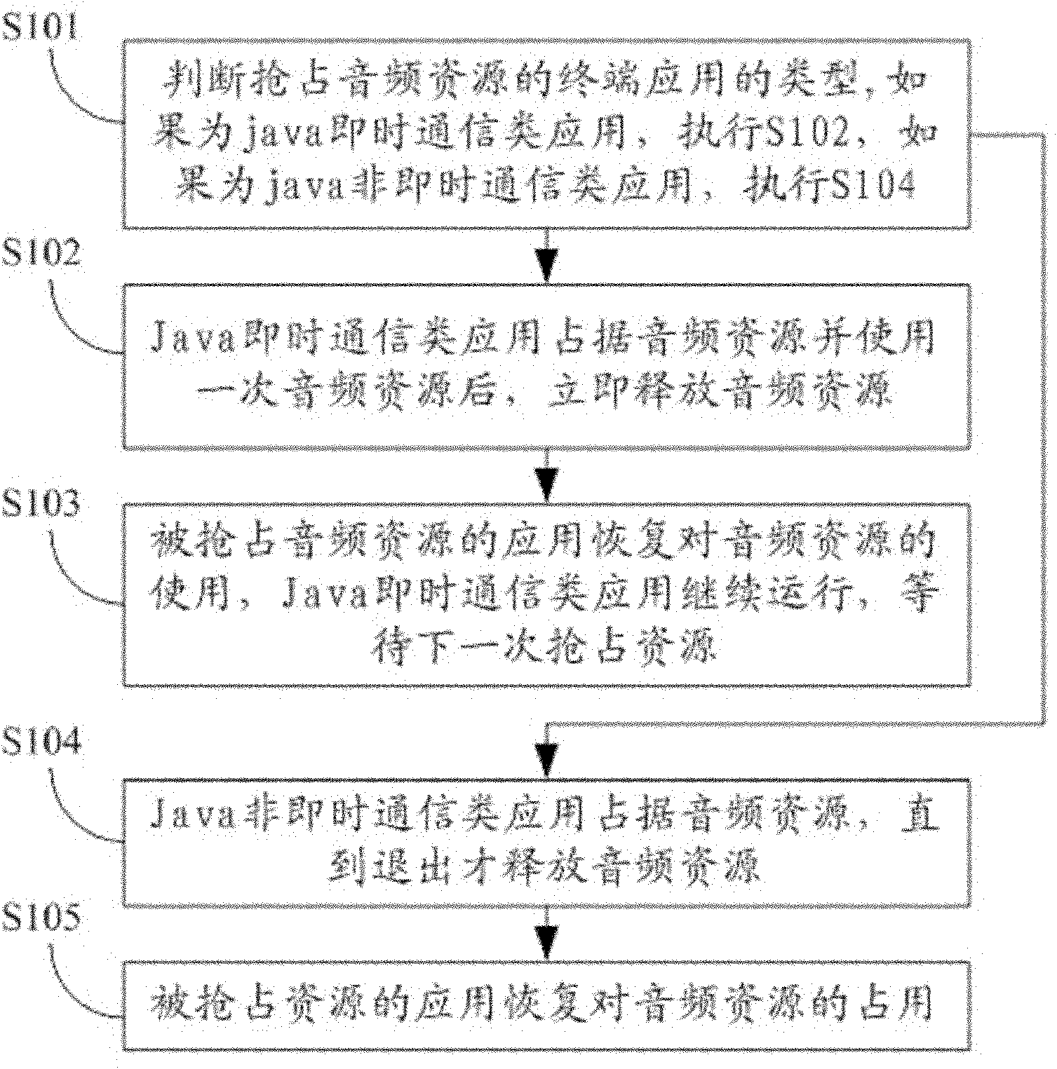 Management method of terminal in audio resource conflict and terminal