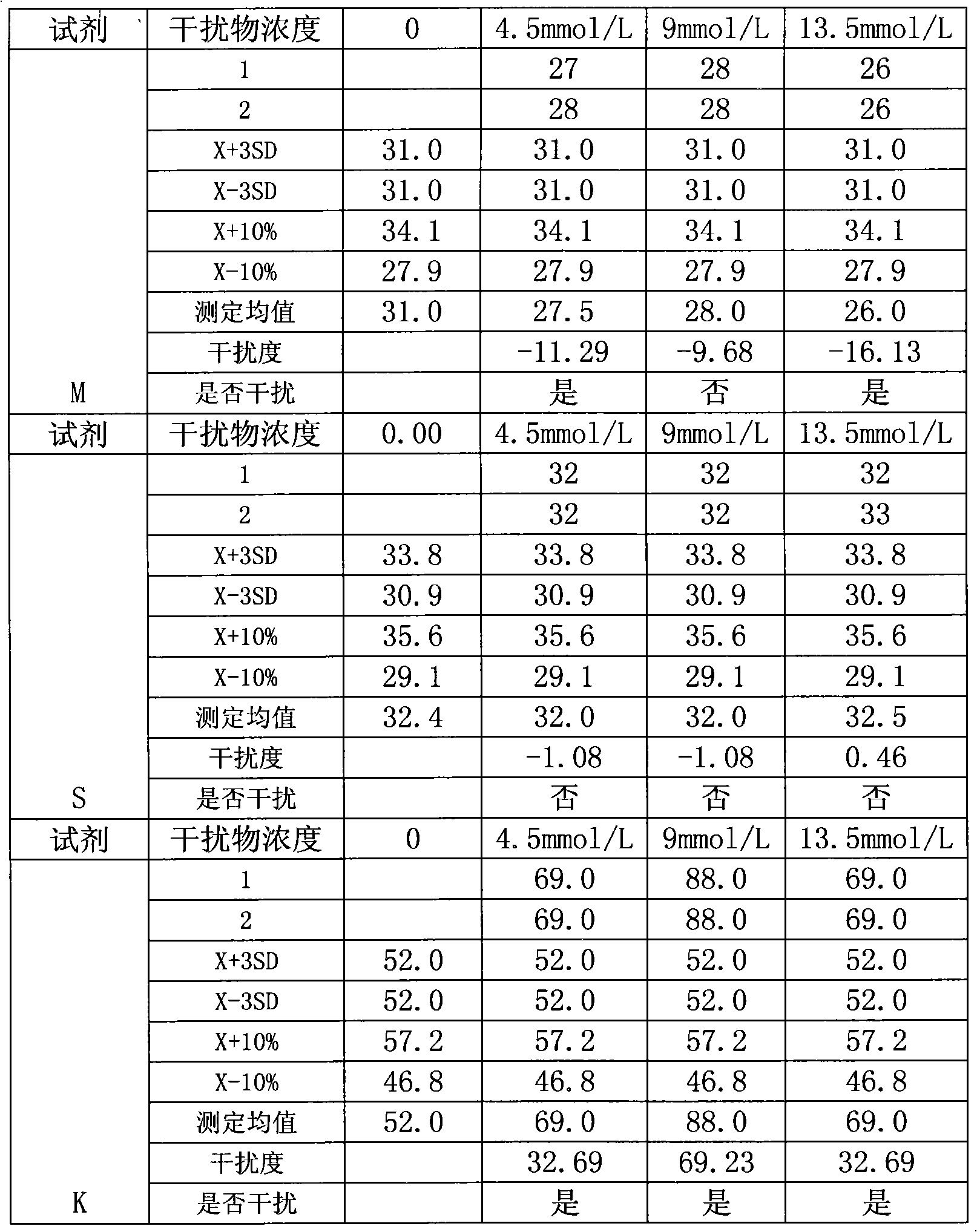 Enzymic measuring reagent of alpha-L-fucosidase resistant to heparin interference and using method thereof