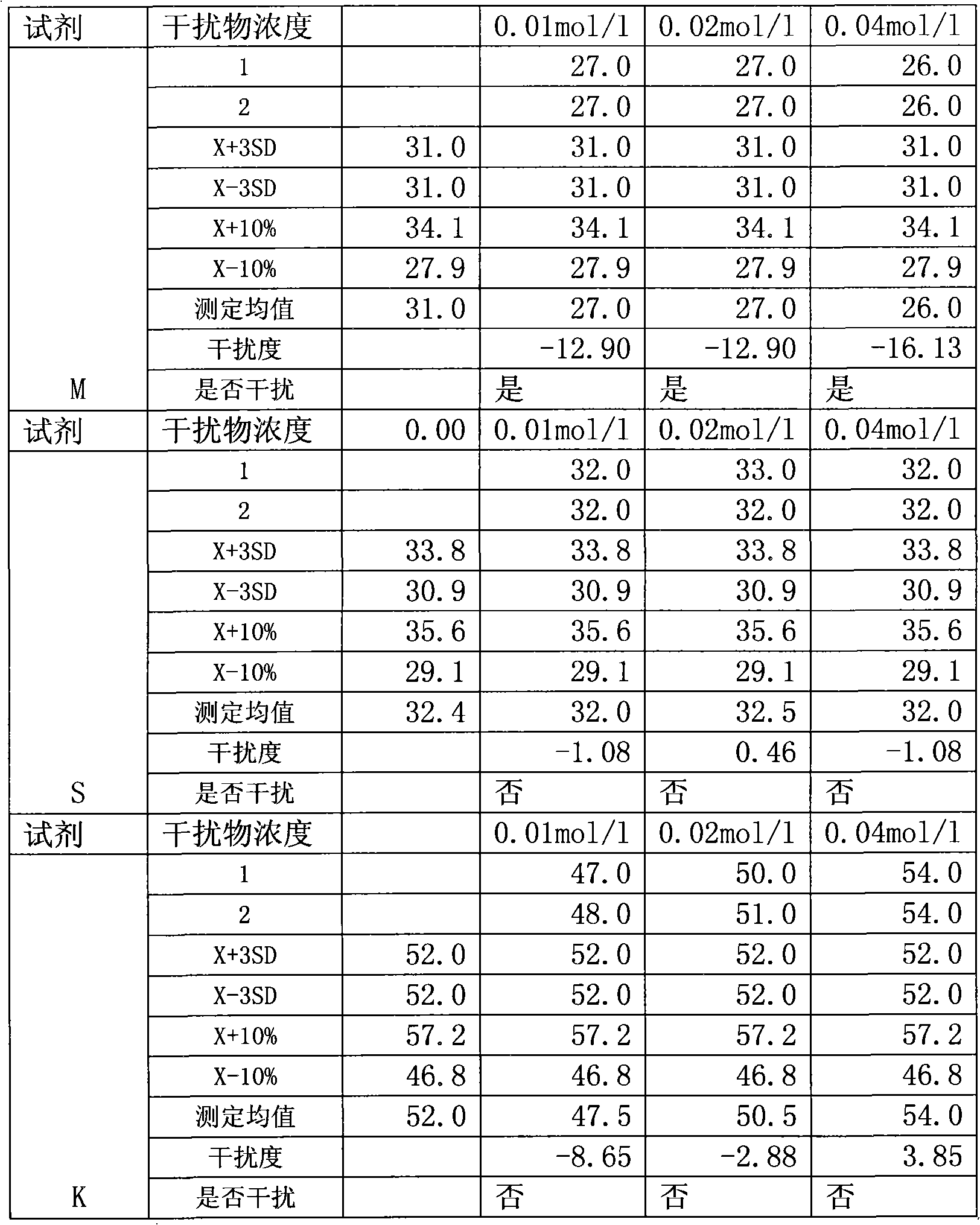 Enzymic measuring reagent of alpha-L-fucosidase resistant to heparin interference and using method thereof