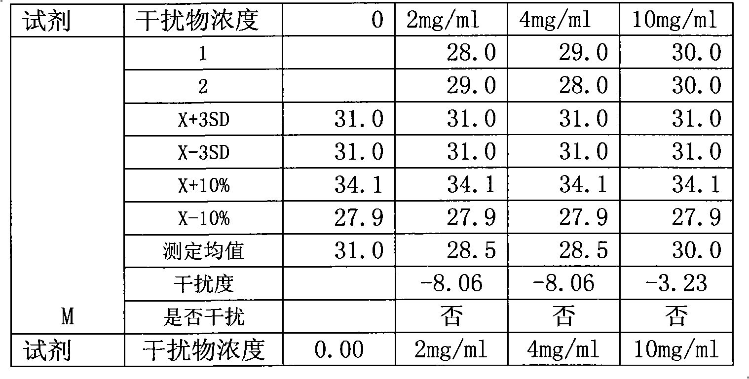 Enzymic measuring reagent of alpha-L-fucosidase resistant to heparin interference and using method thereof