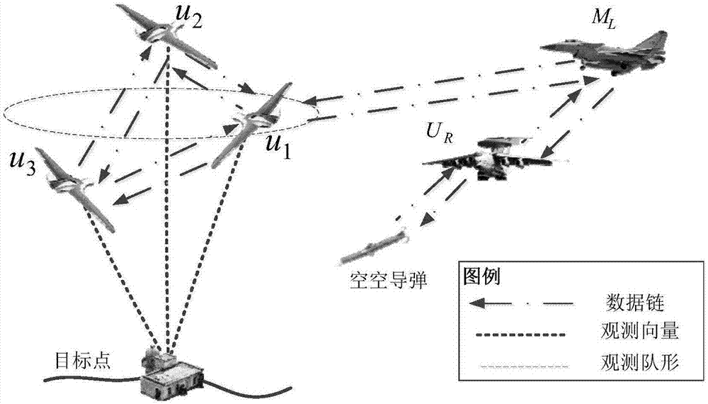 Precise target positioning and striking method based on manned/unmanned aerial vehicle cooperative combat system