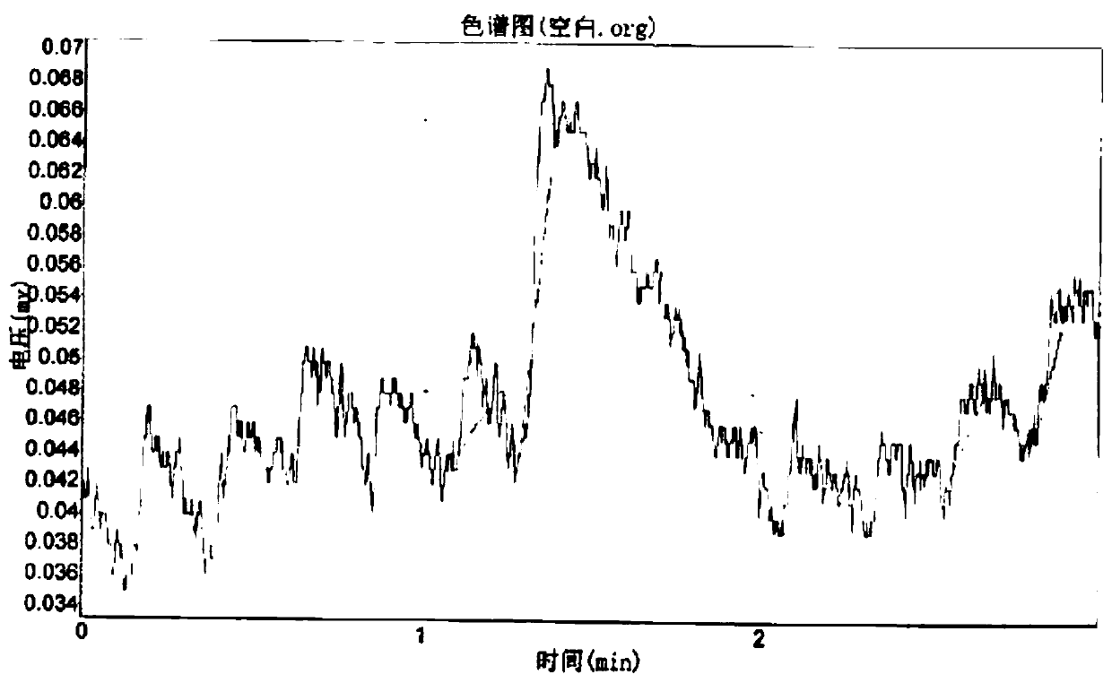 Method for detecting ethylene in gas by gas chromatography