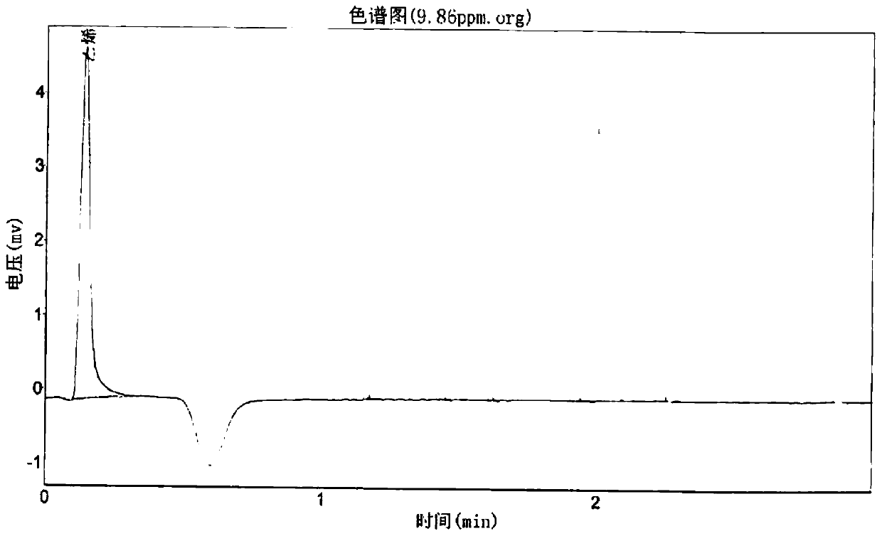 Method for detecting ethylene in gas by gas chromatography