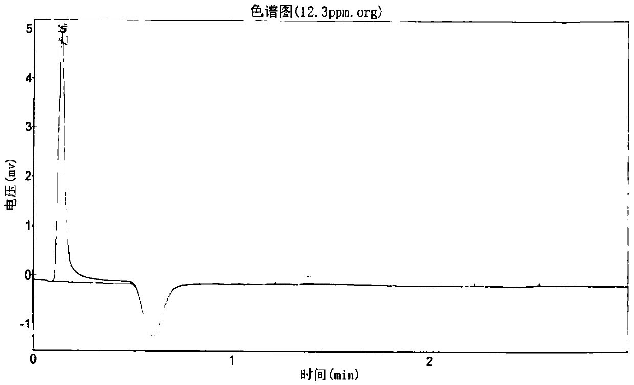 Method for detecting ethylene in gas by gas chromatography