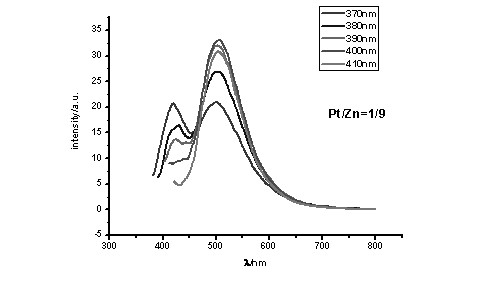 Metal coordination compounds with zinc (II) and platinum (II) in different doping proportions of based on poly-Salen ligands as well as preparation methods and applications thereof