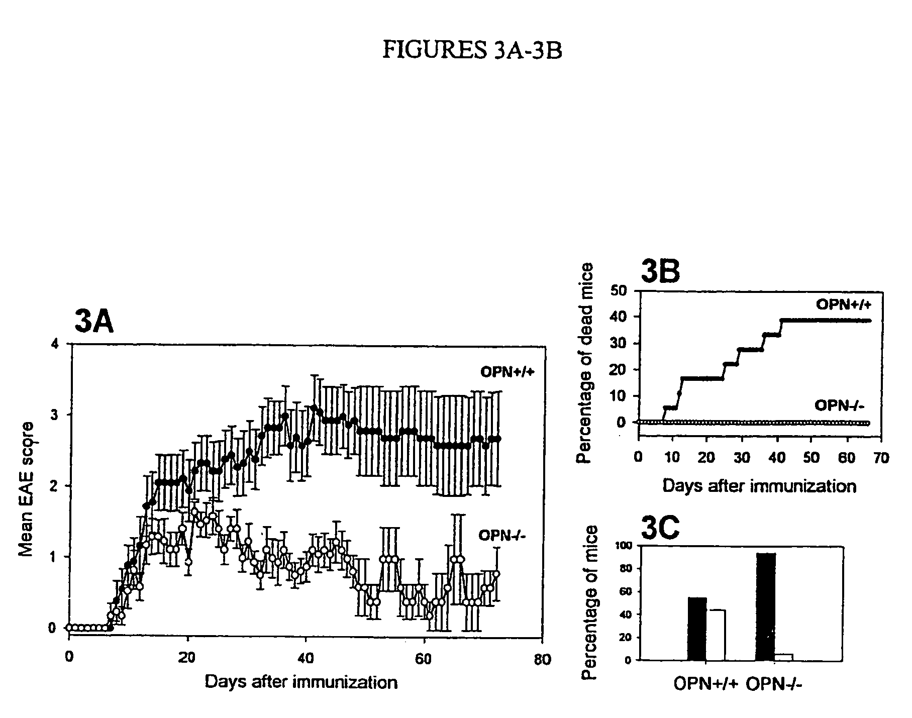 Osteopontin-related compositions and methods