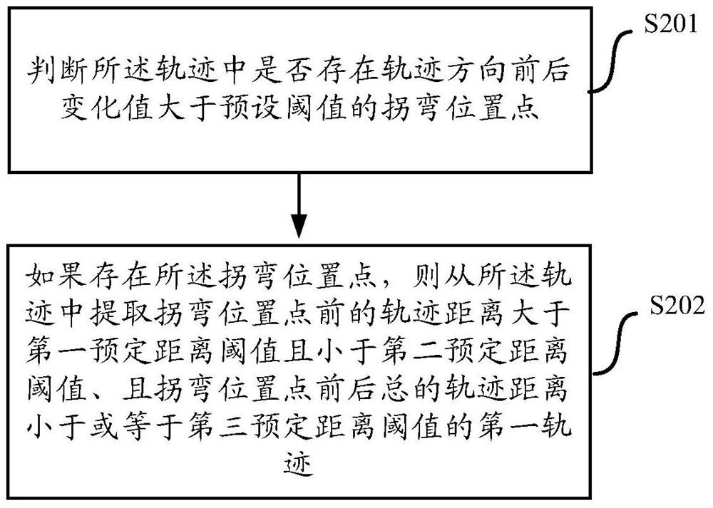 A method and device for automatically updating indoor wireless signal fingerprint data