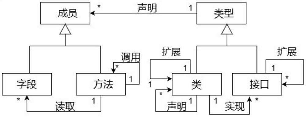 A software defect repair template extraction method based on cluster analysis