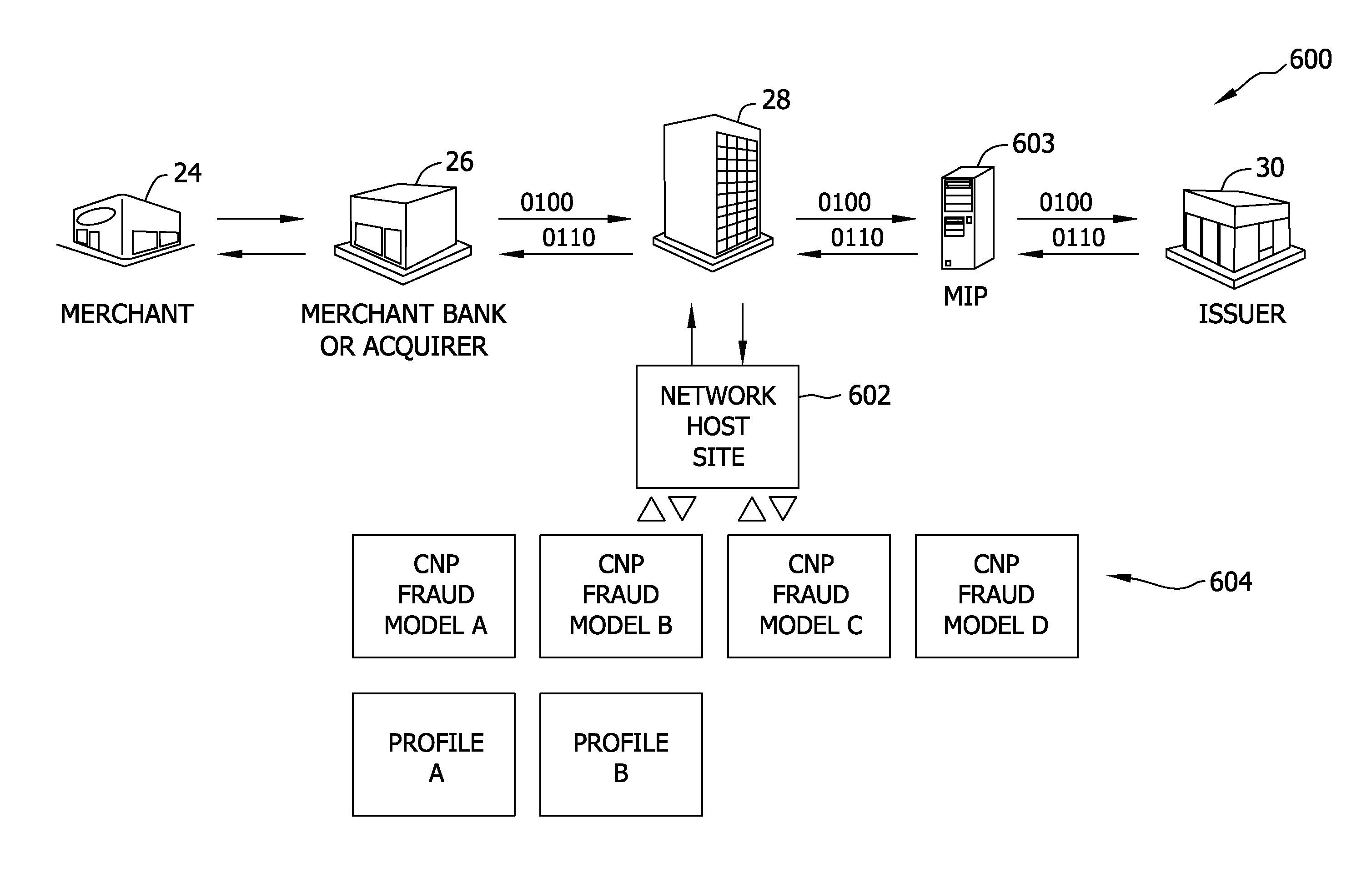 Method and system for determining fraud in a card-not-present transaction