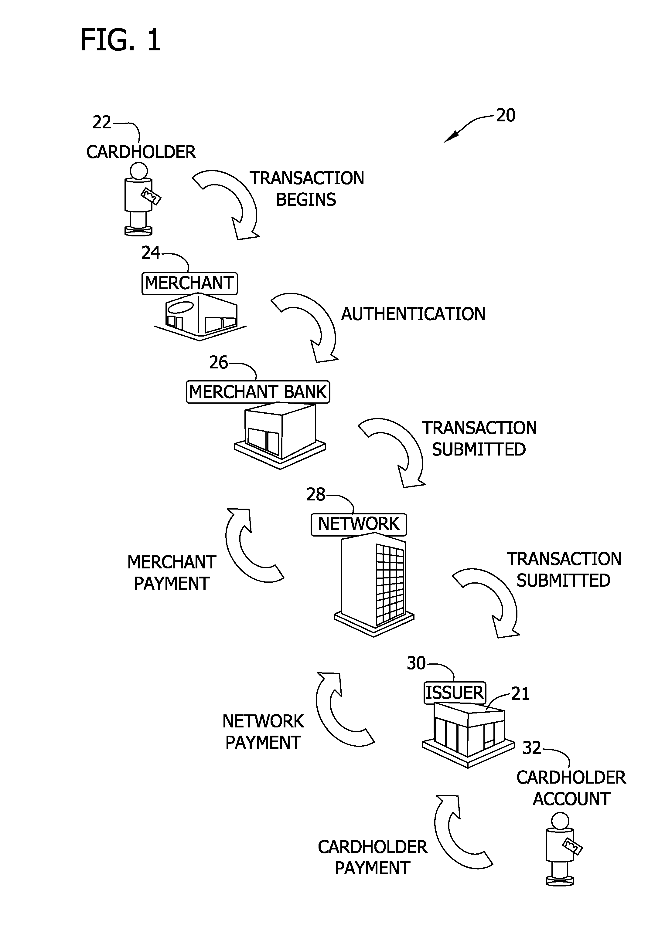 Method and system for determining fraud in a card-not-present transaction