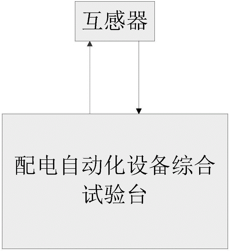 Debugging method and debugging system for distribution automation equipment