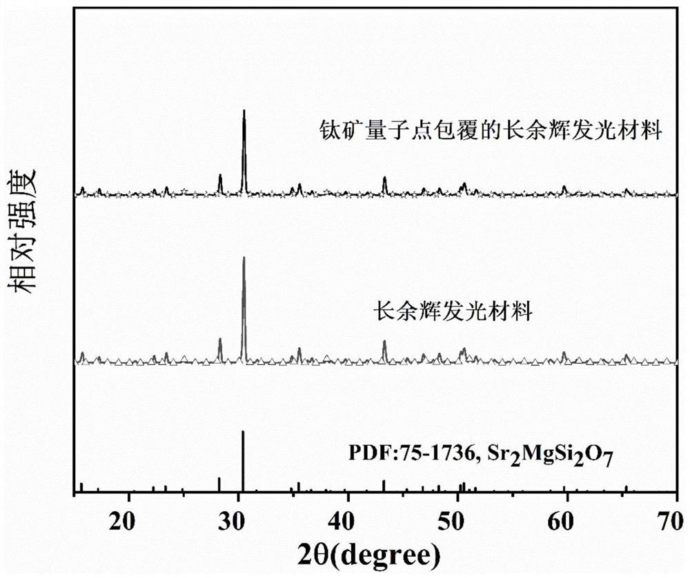 Preparation method for loading CsPbX3 on surface of long-afterglow luminescent material