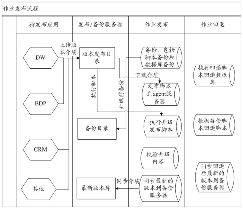 Task scheduling method and device, storage medium, terminal