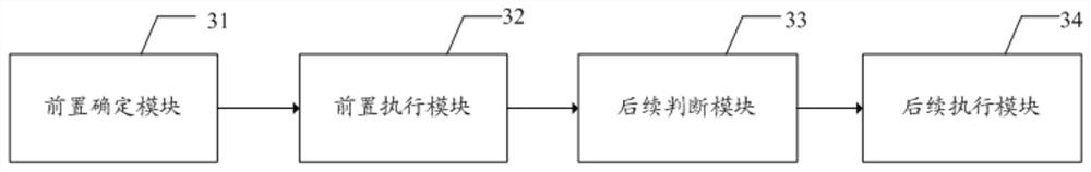 Task scheduling method and device, storage medium, terminal