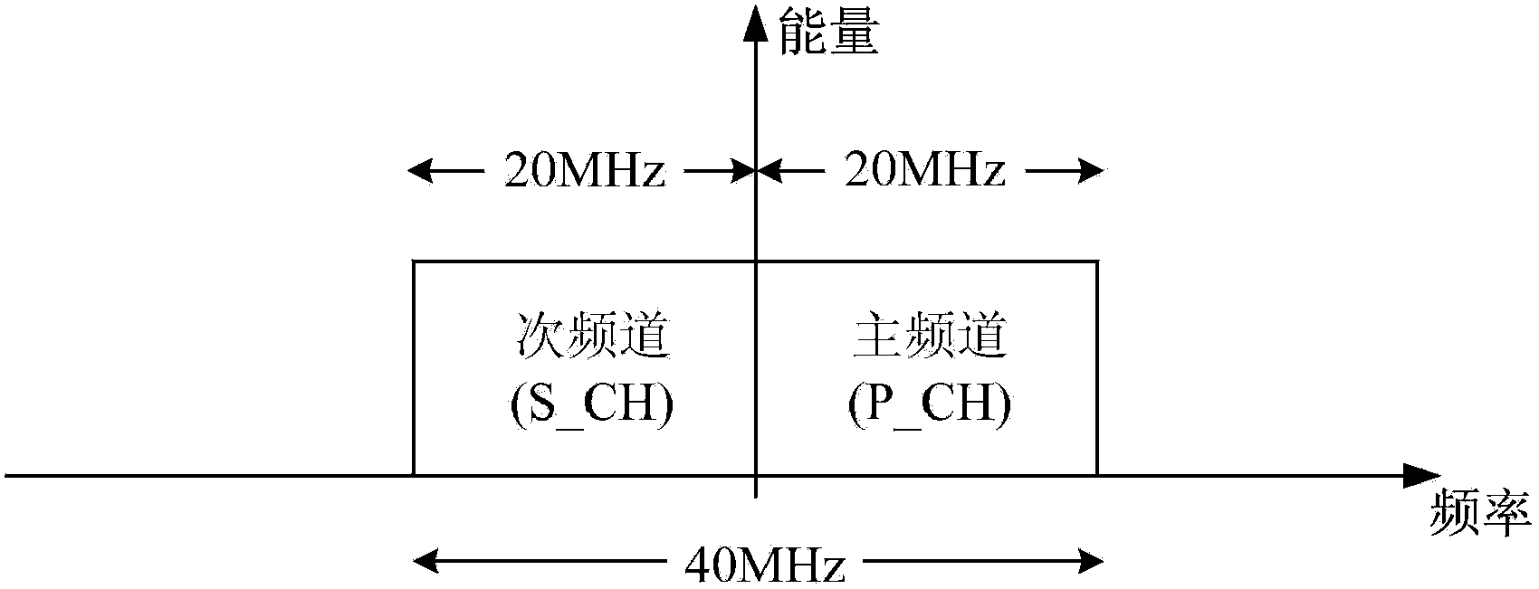 Wireless device and disturbance judging method thereof