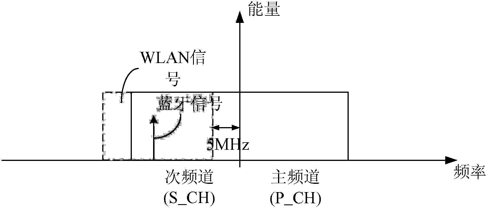 Wireless device and disturbance judging method thereof