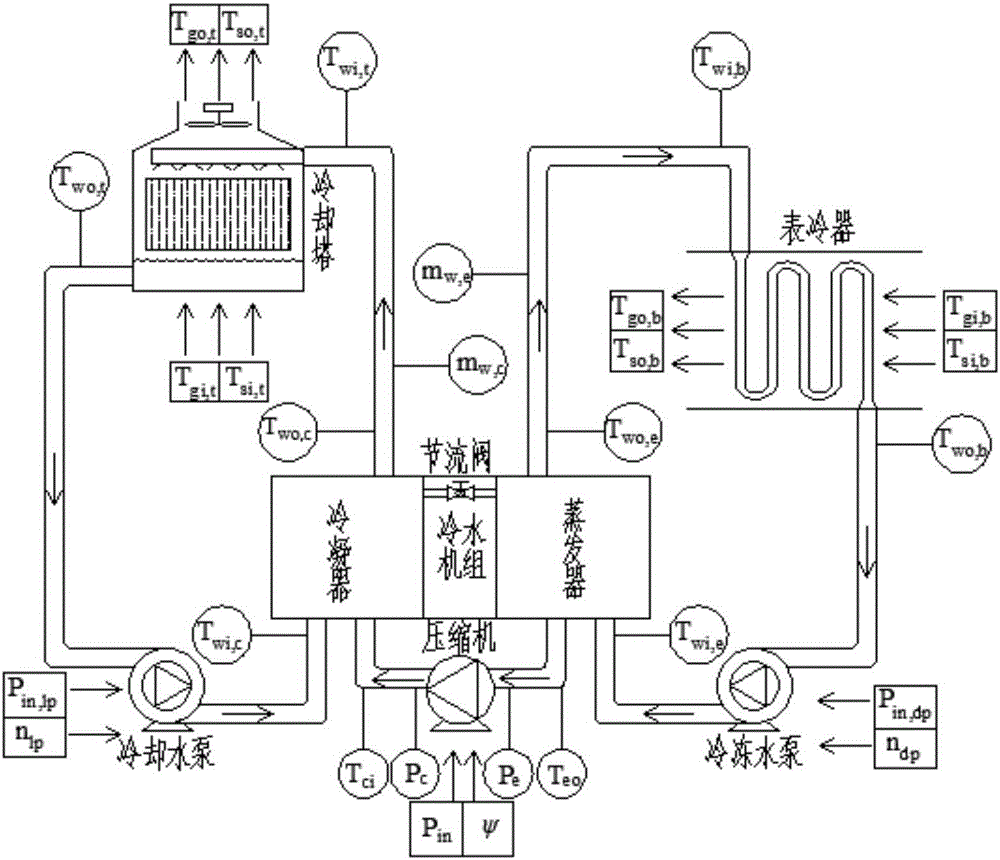 Air conditioning system simulation method based on feature recognition