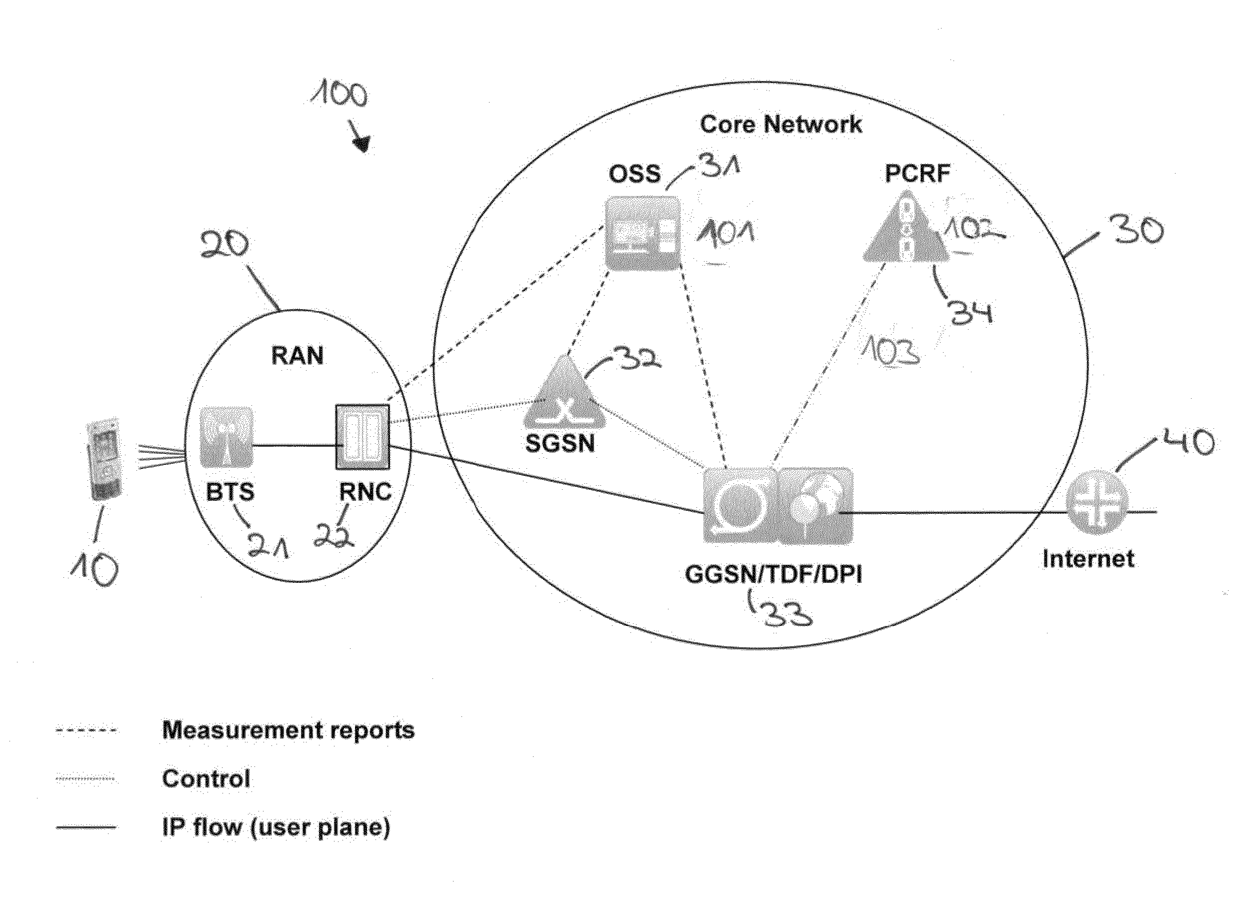 Method and network element for traffic flow treatment in a core network of a communication network