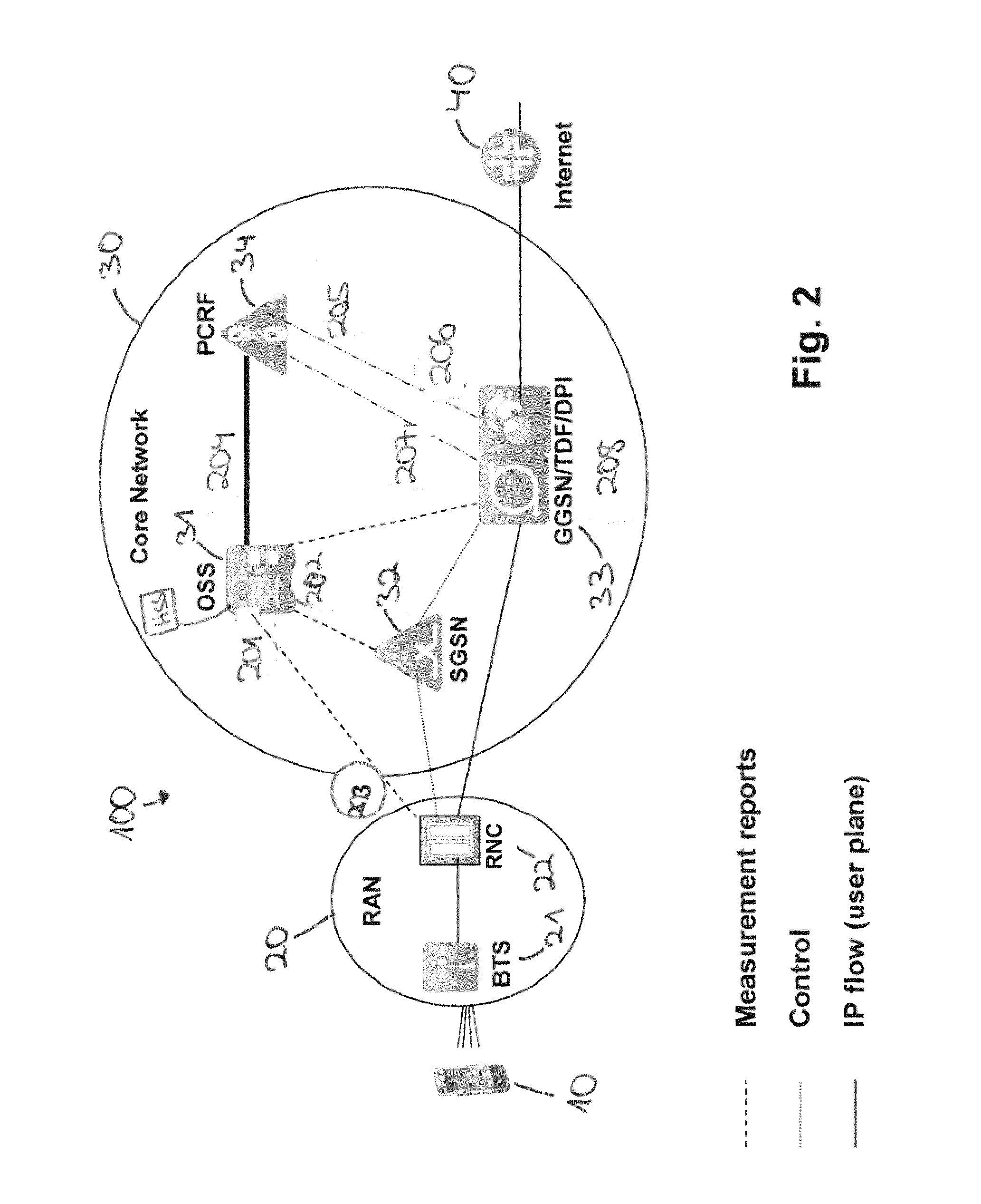 Method and network element for traffic flow treatment in a core network of a communication network