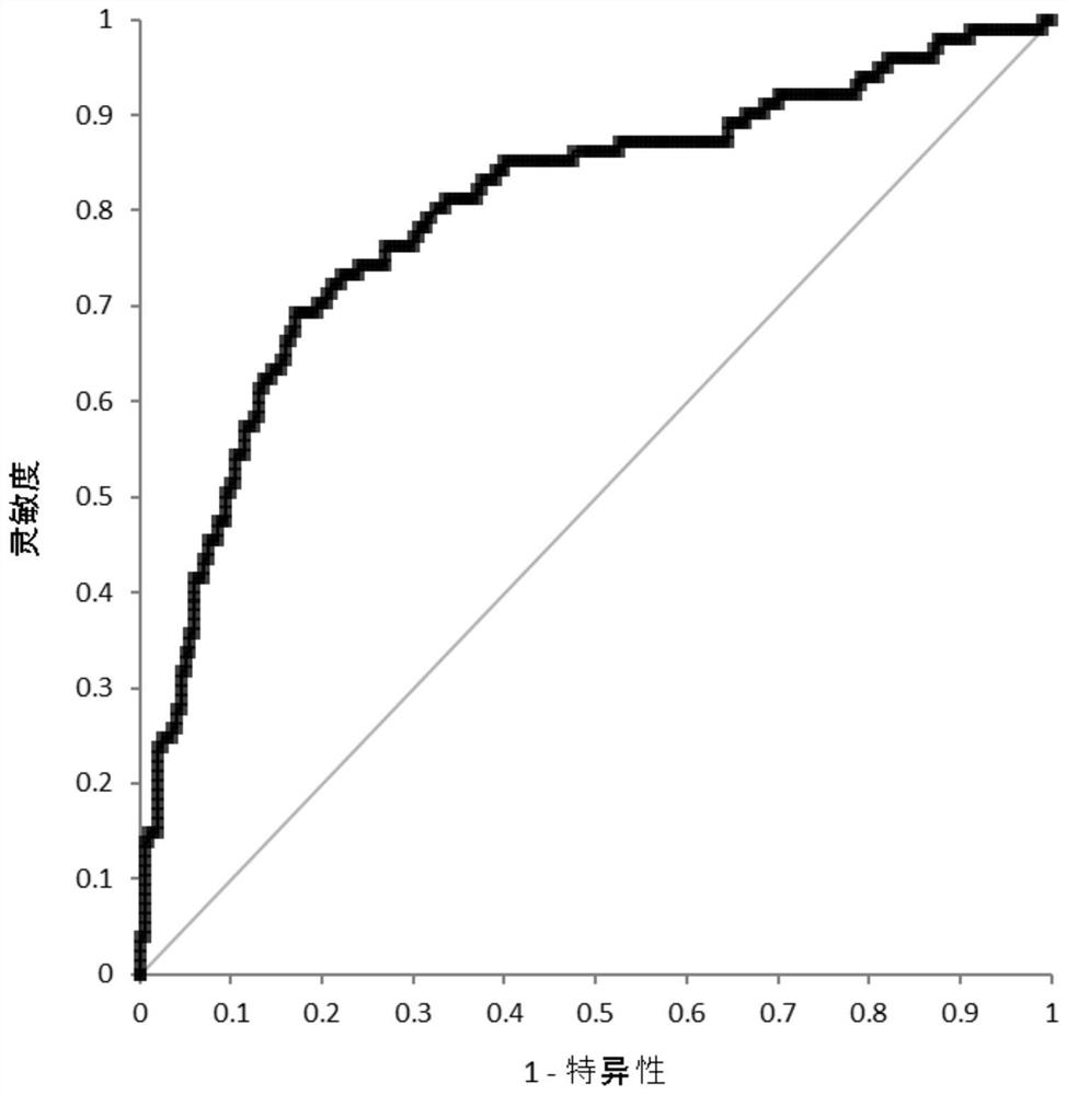 A kind of composition, kit and method for detecting anti-lung cancer natural antibody