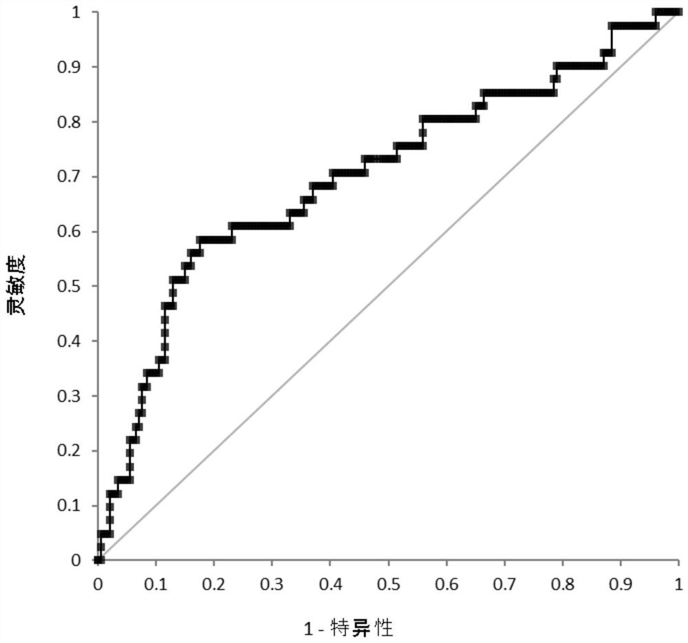 A kind of composition, kit and method for detecting anti-lung cancer natural antibody