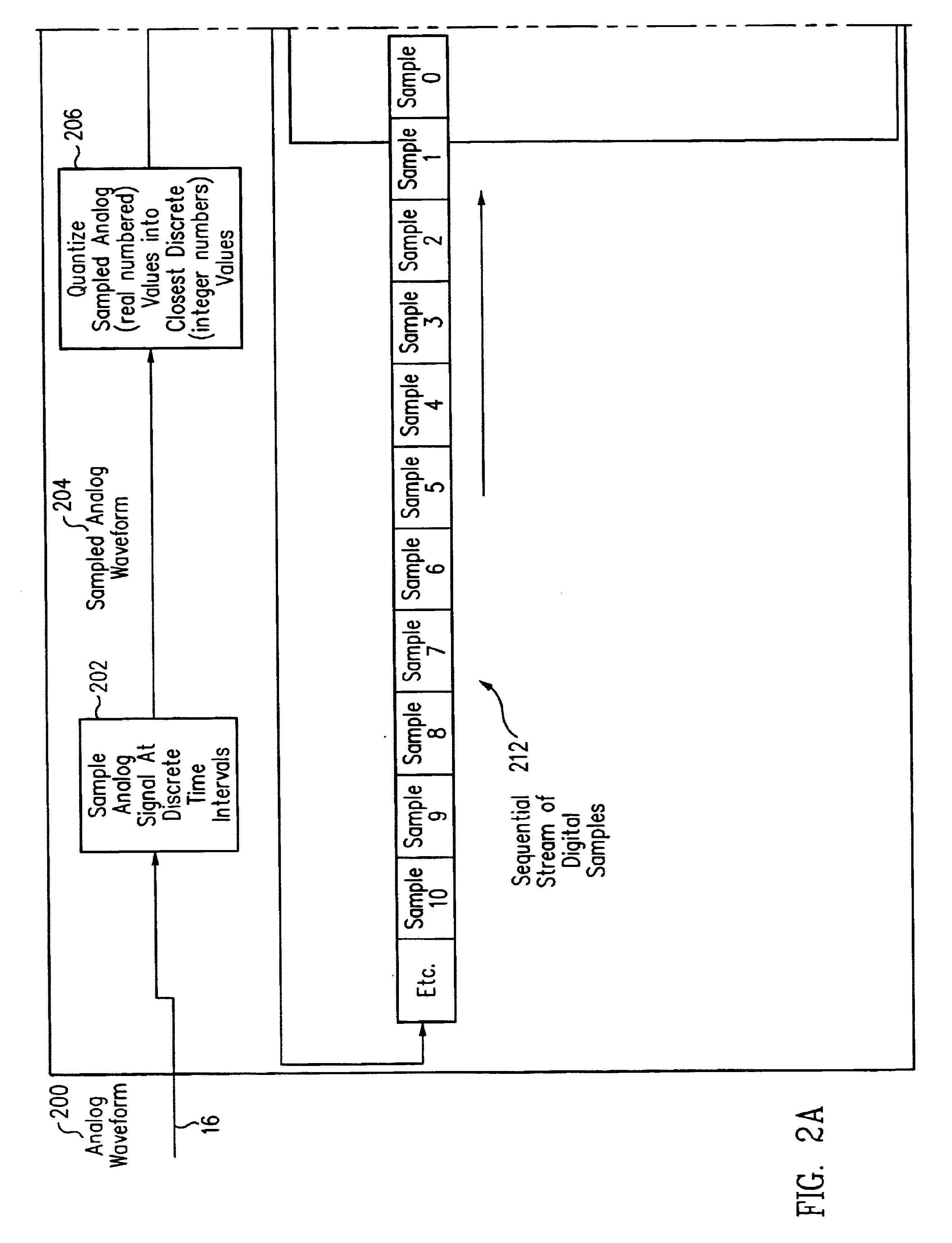 Method and system for improved analog signal detection